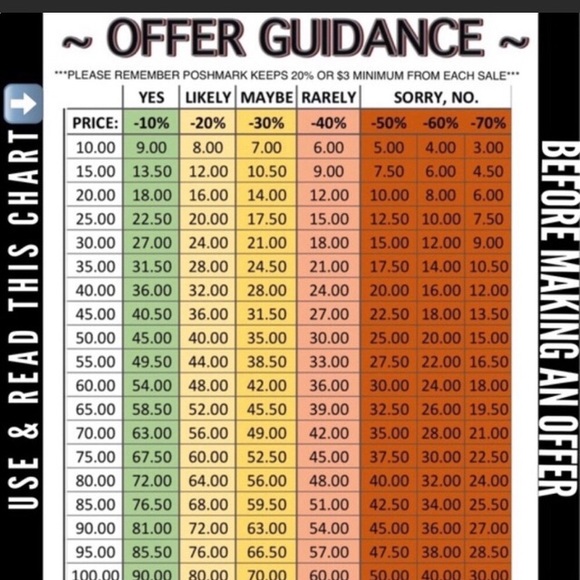 Meet your Posher, Mary Ann - Picture 5 of 5